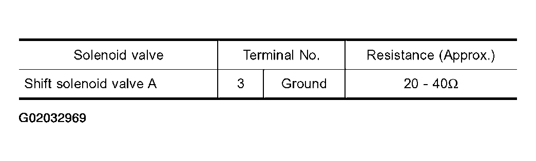 G02032969