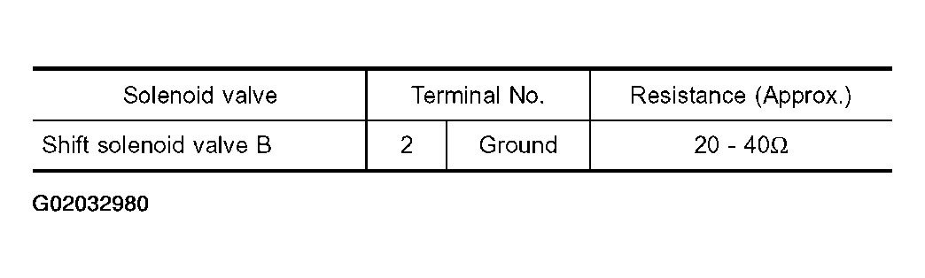 G02032980