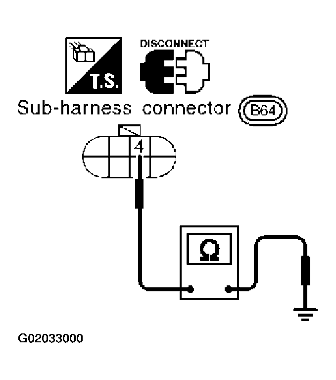 G02033000