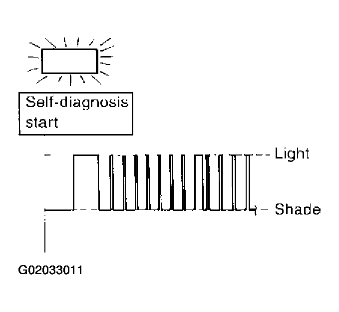 G02033011