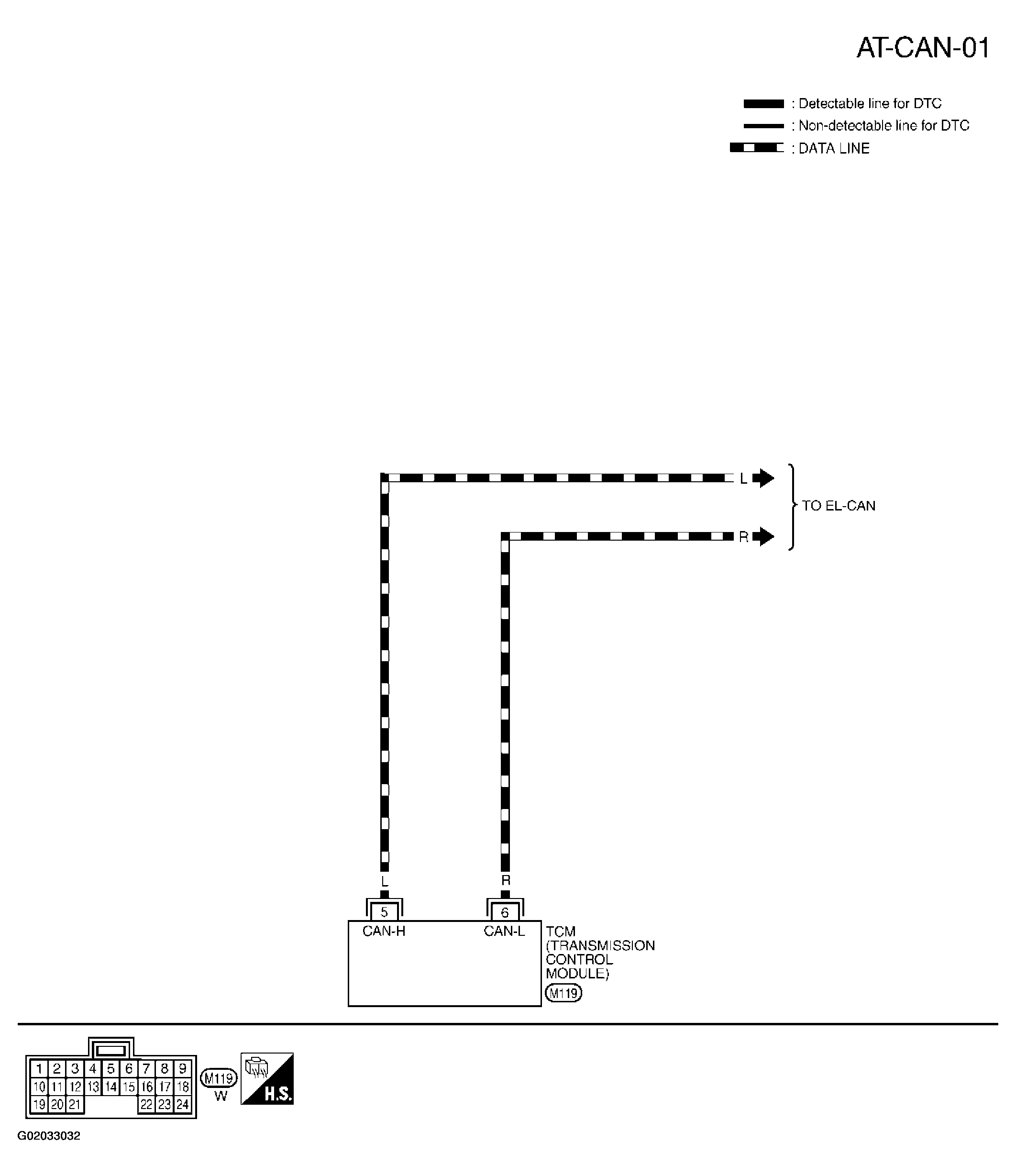 G02033032