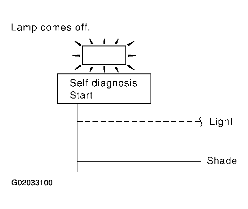G02033100
