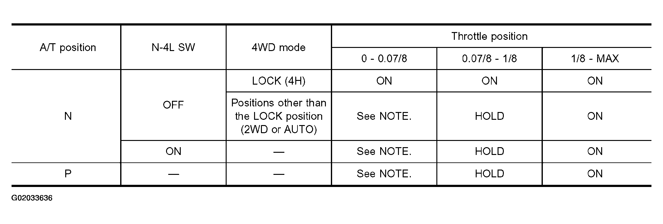 G02033636