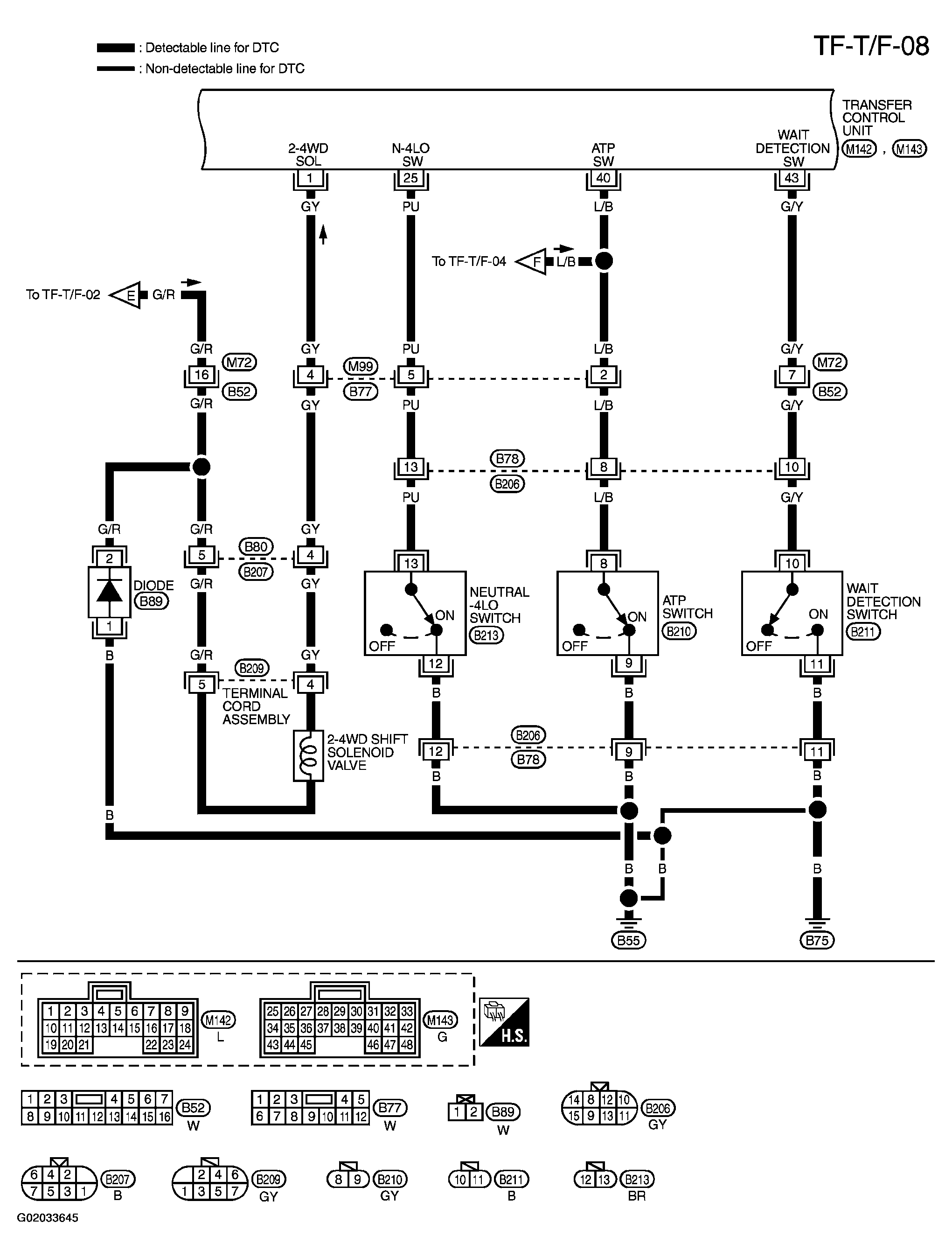 G02033645