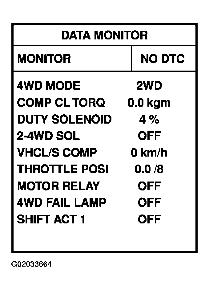 G02033664