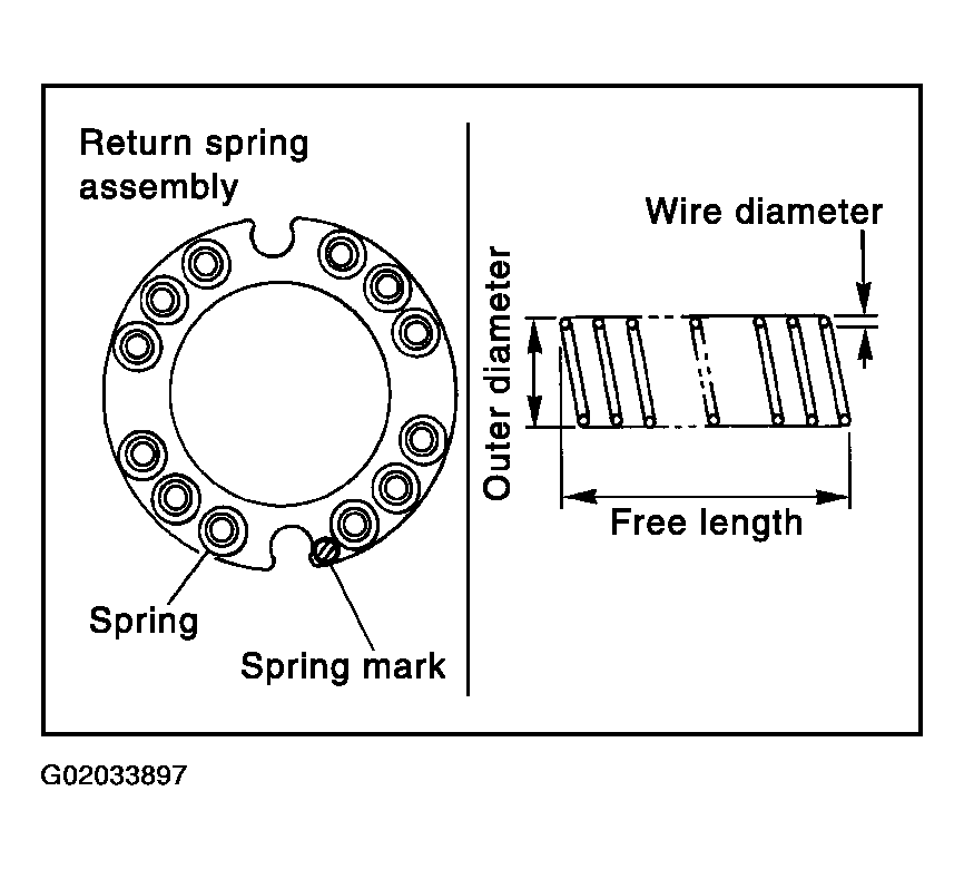 G02033897