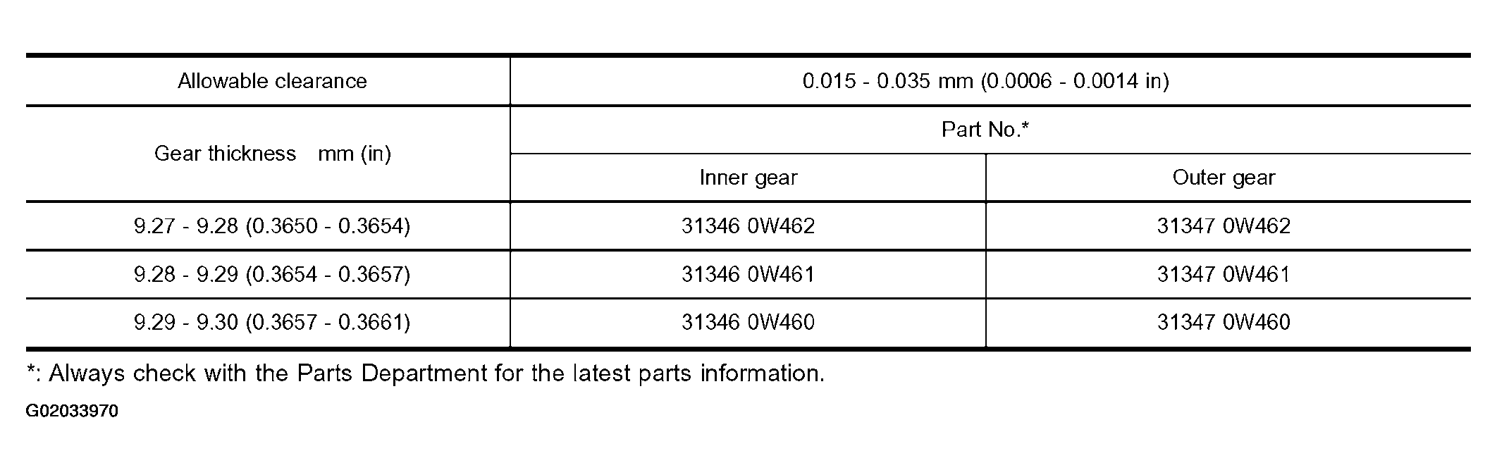 G02033970