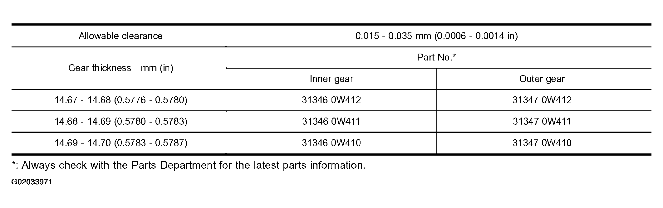 G02033971