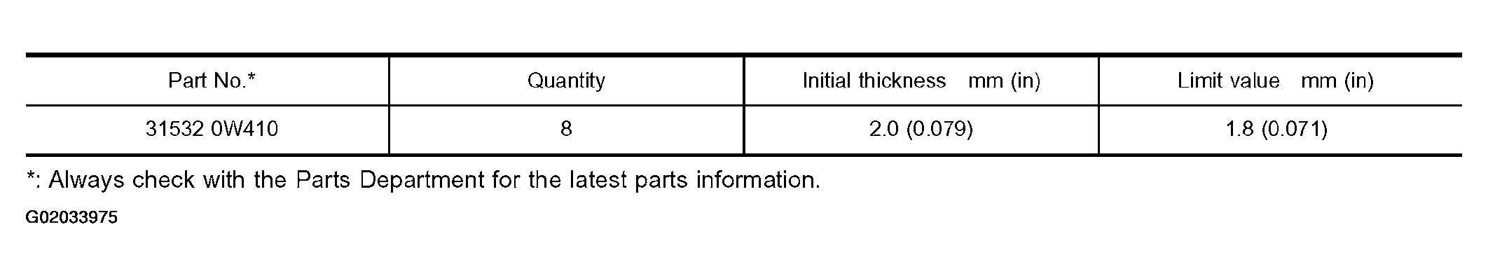 G02033975