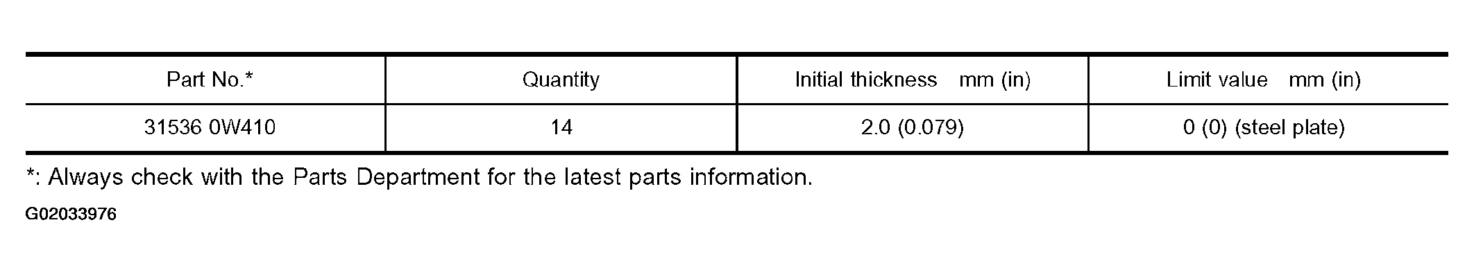 G02033976