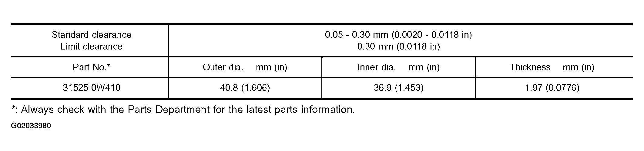 G02033980