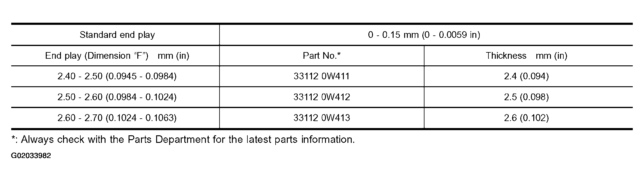 G02033982