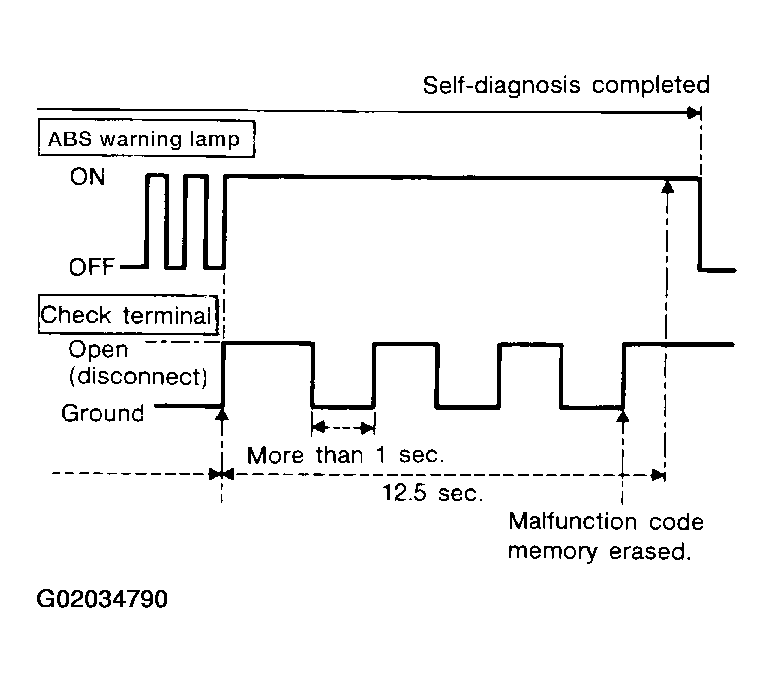 G02034790