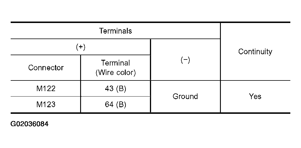 G02036084