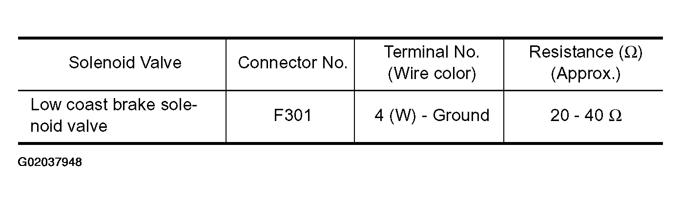 G02037948