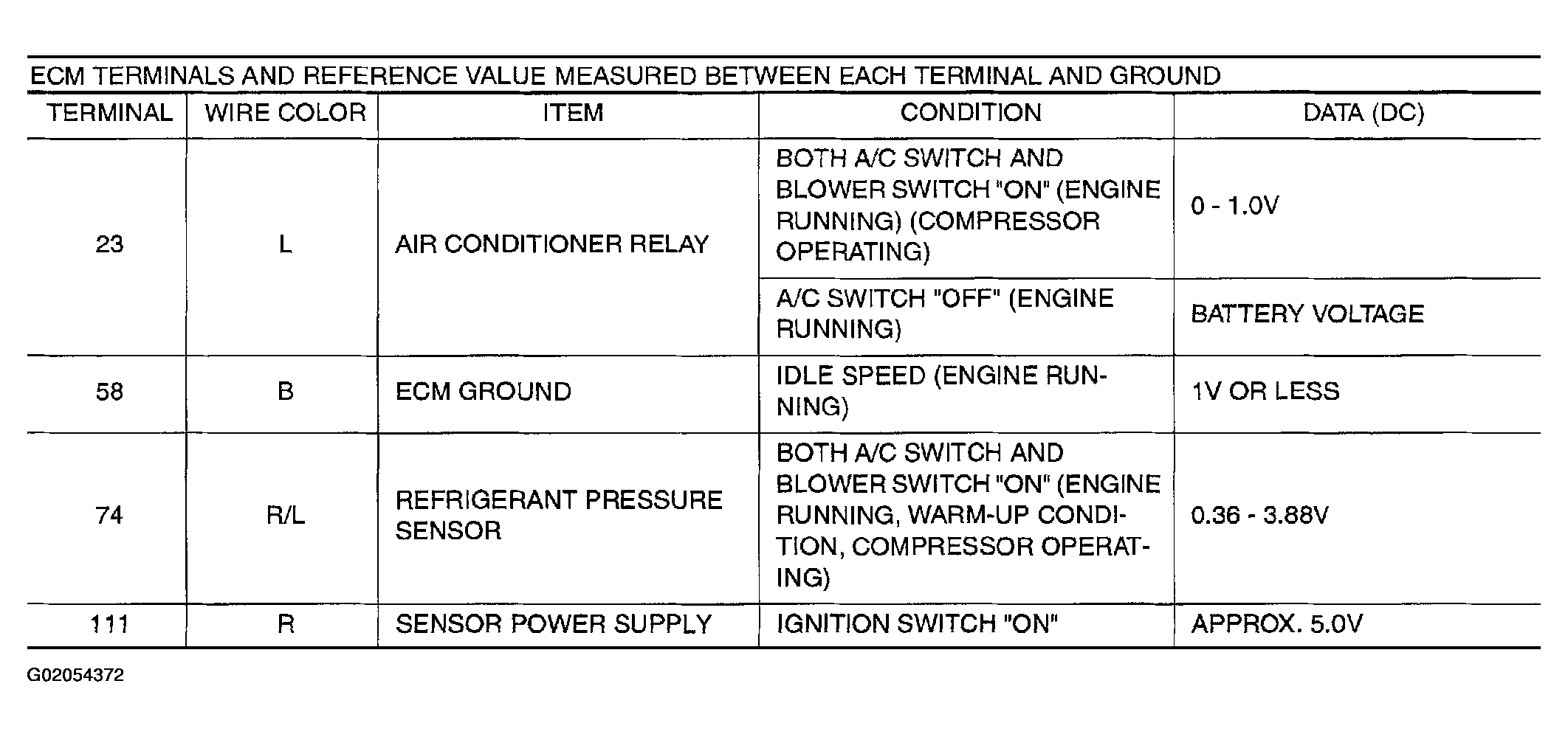 G02054372