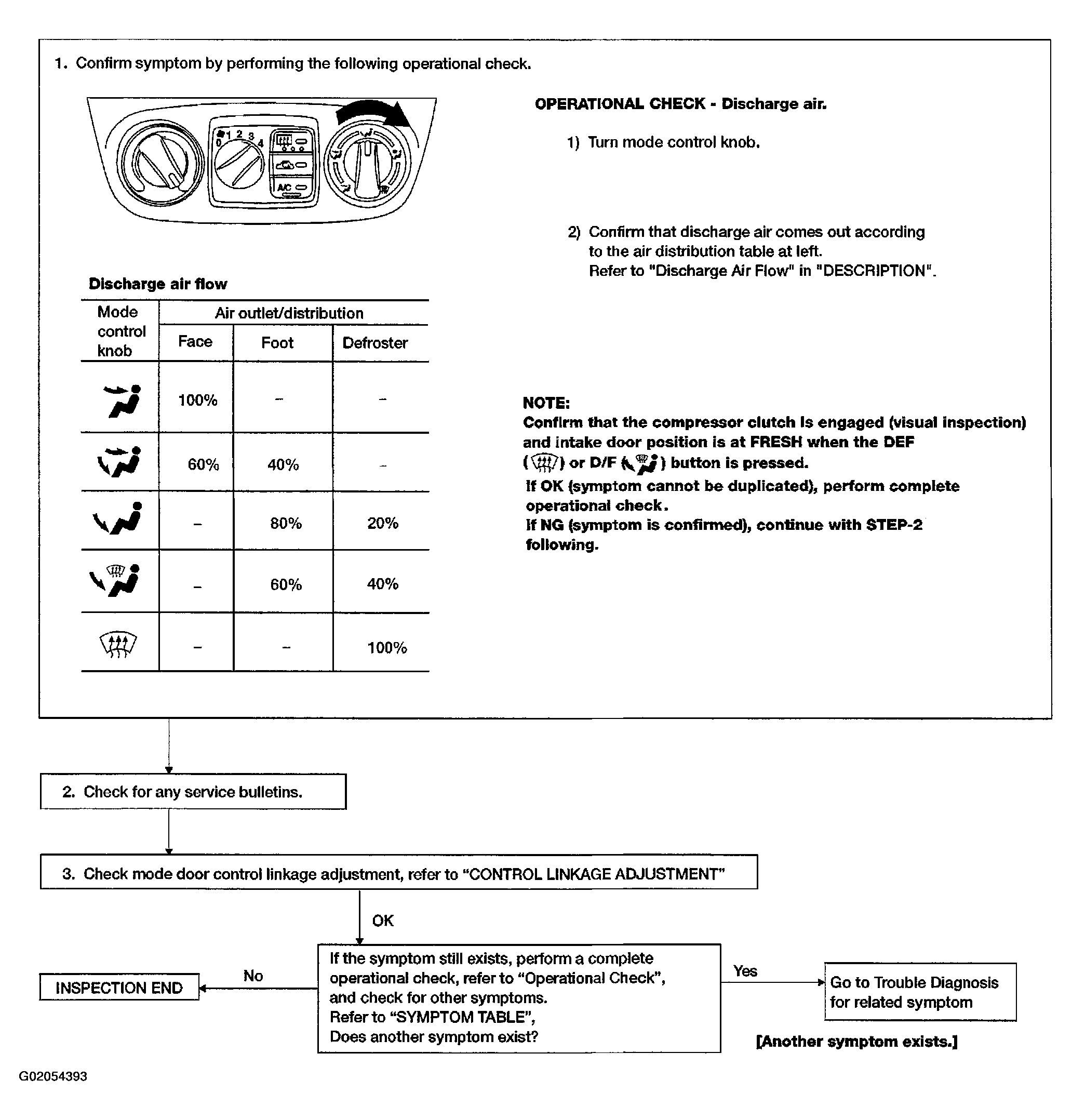 G02054393