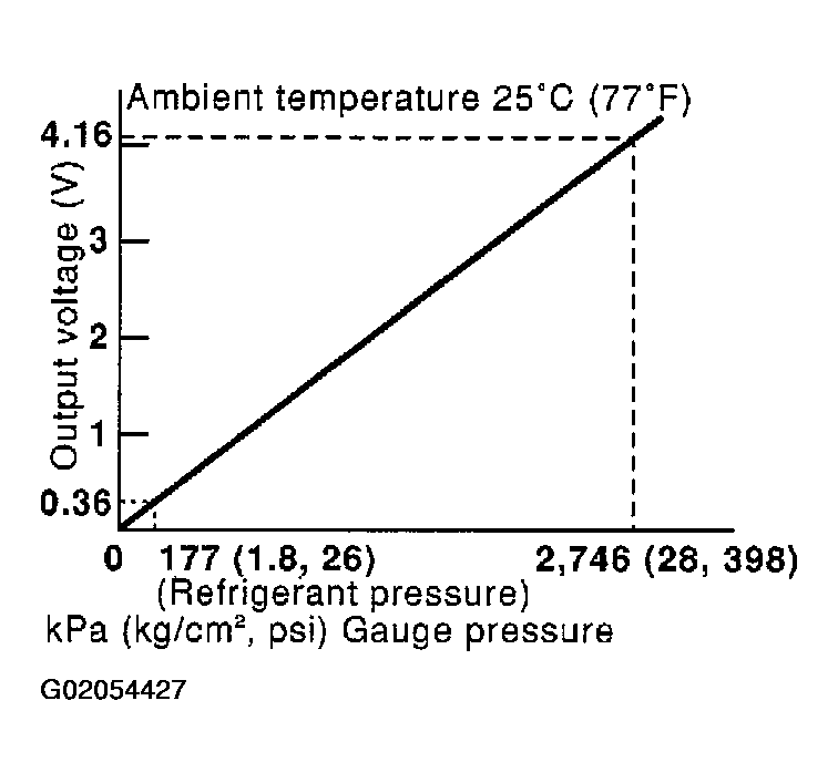 G02054427