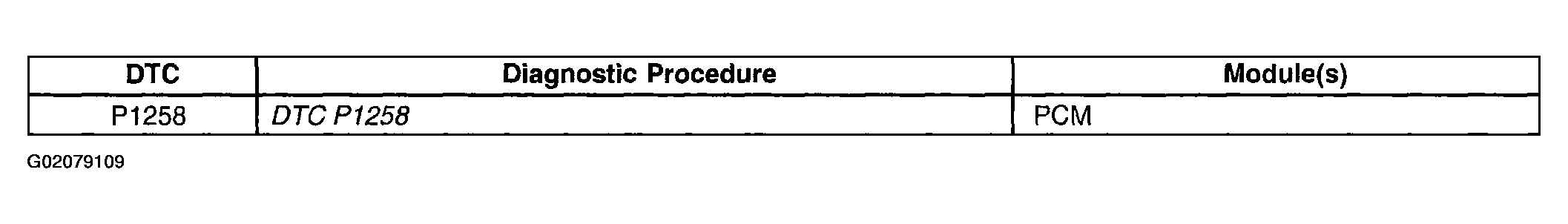 G02079109