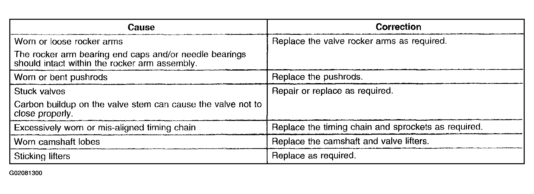 G02081300