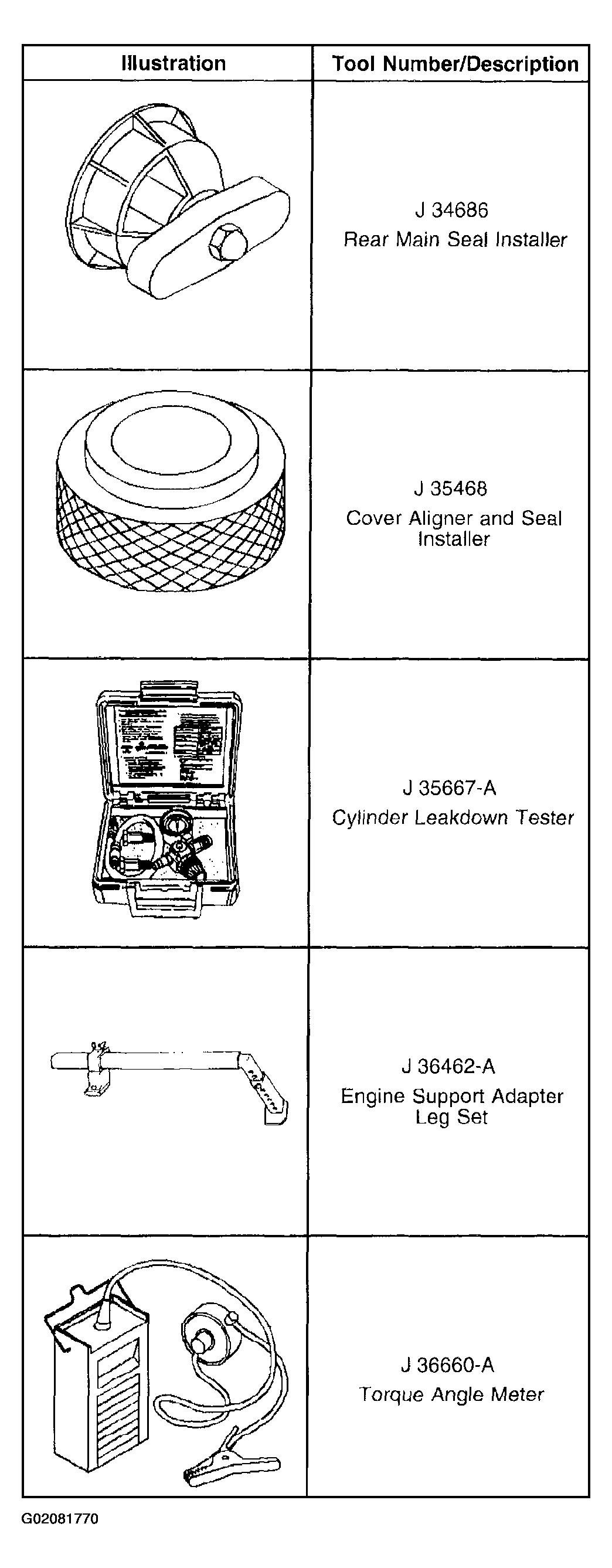 G02081770