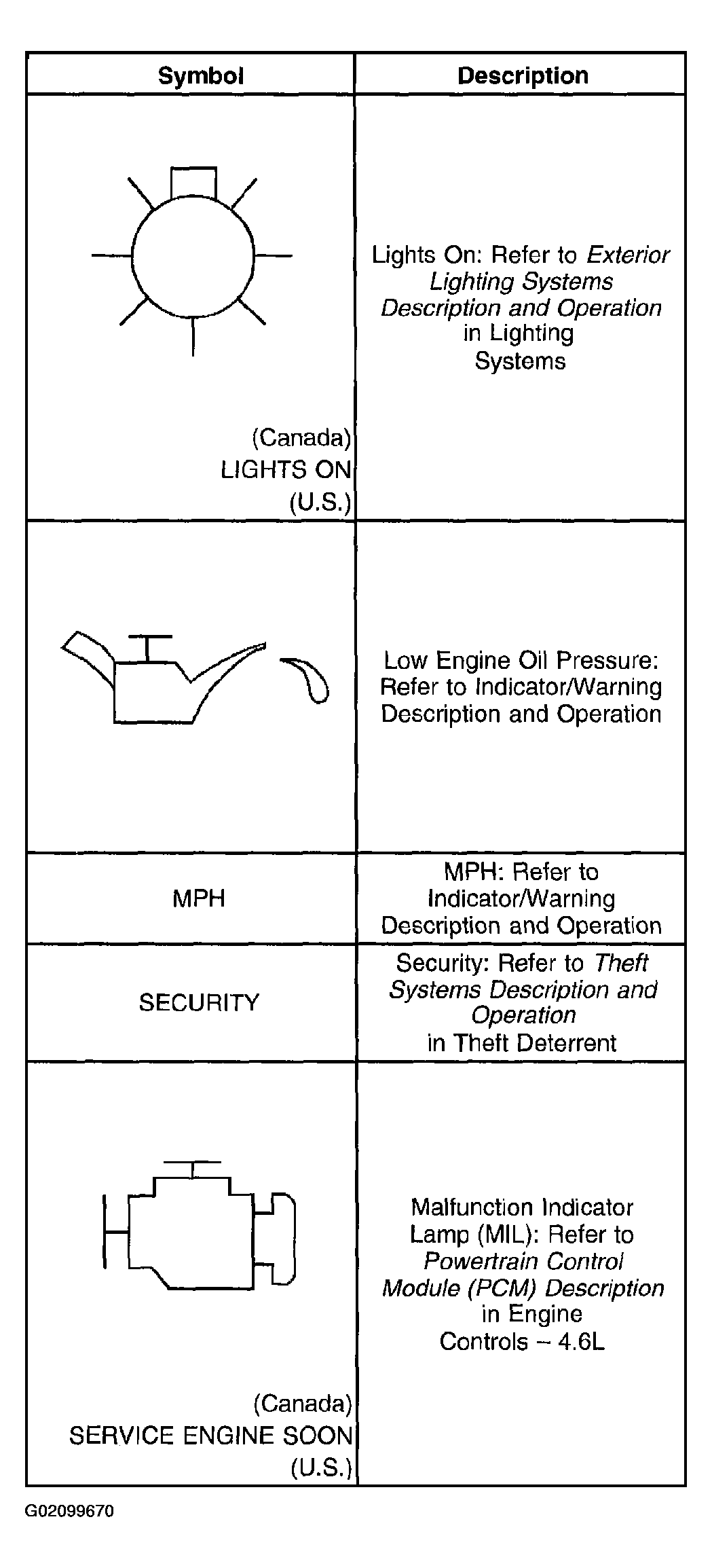 G02099670