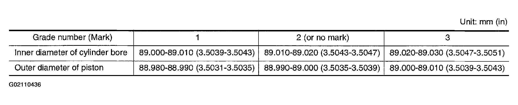 G02110436