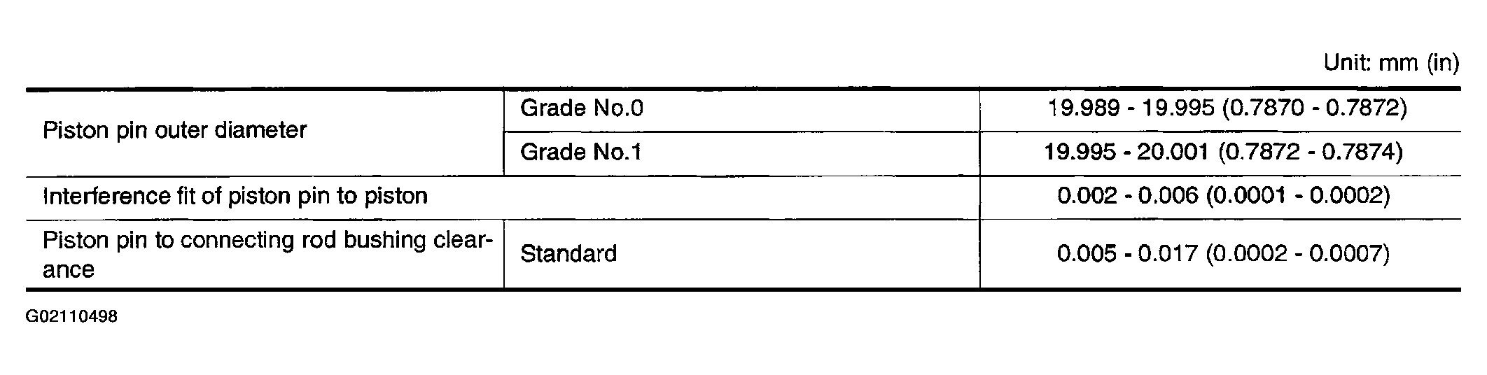 G02110498