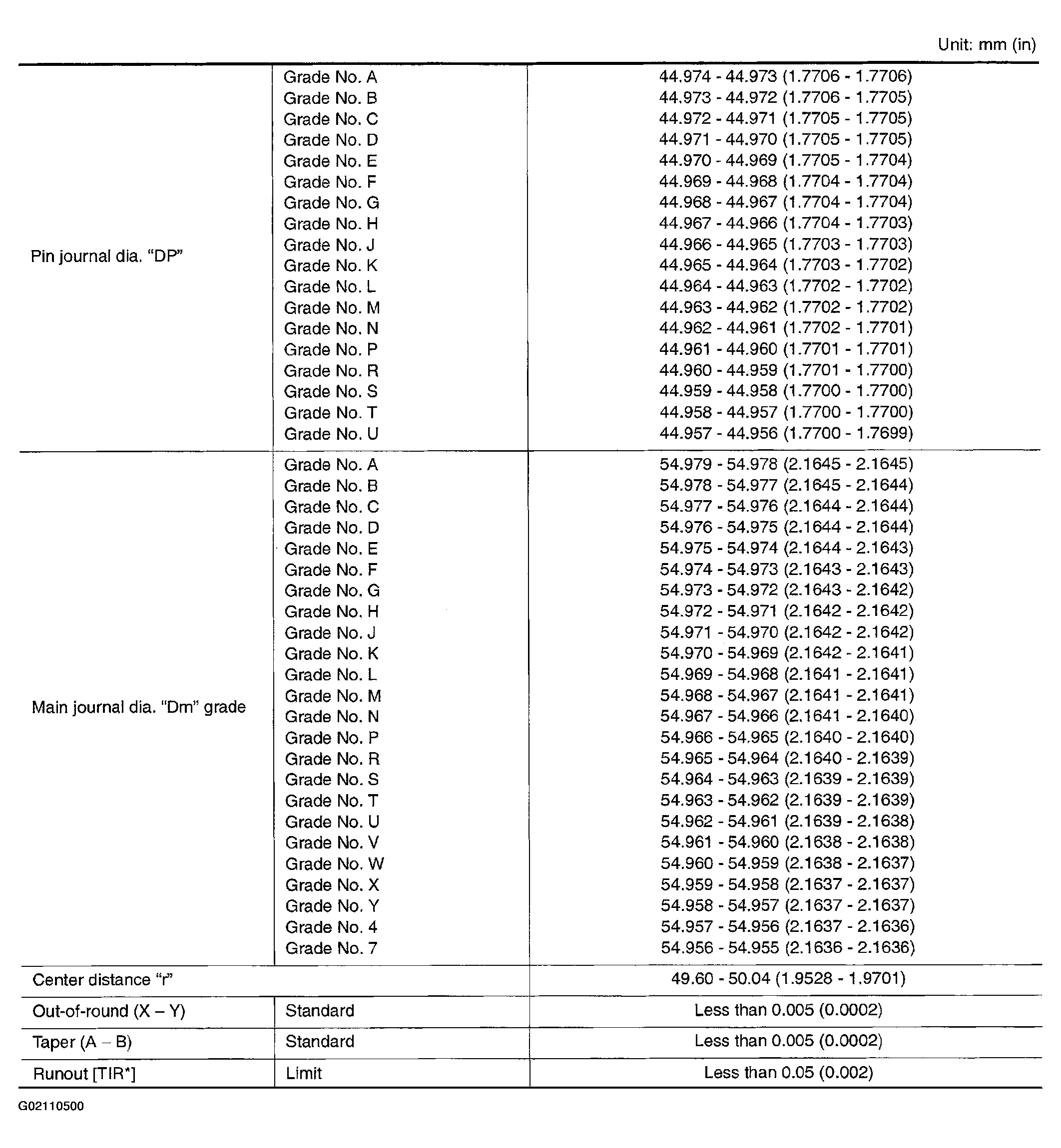 G02110500