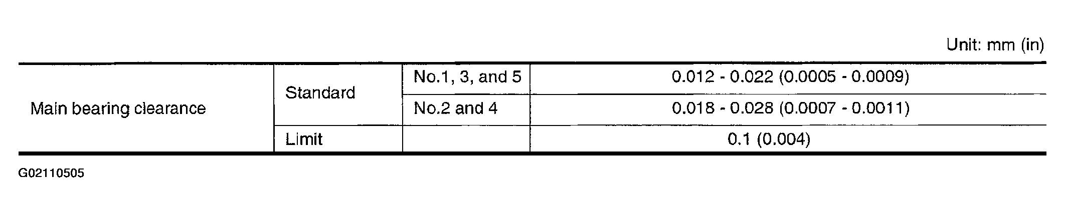 G02110505