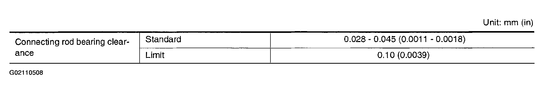 G02110508