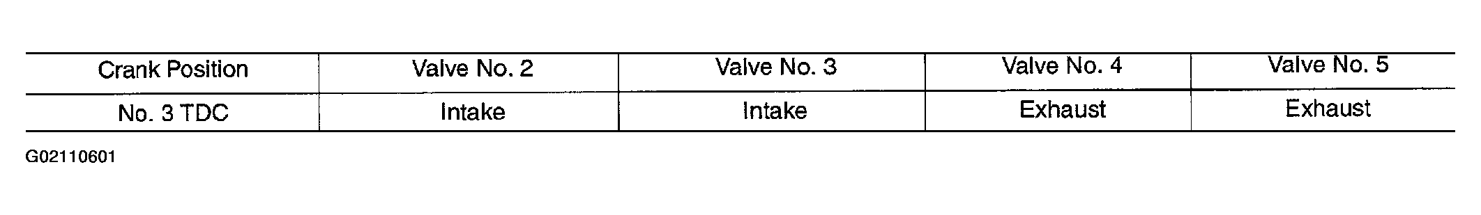 G02110601