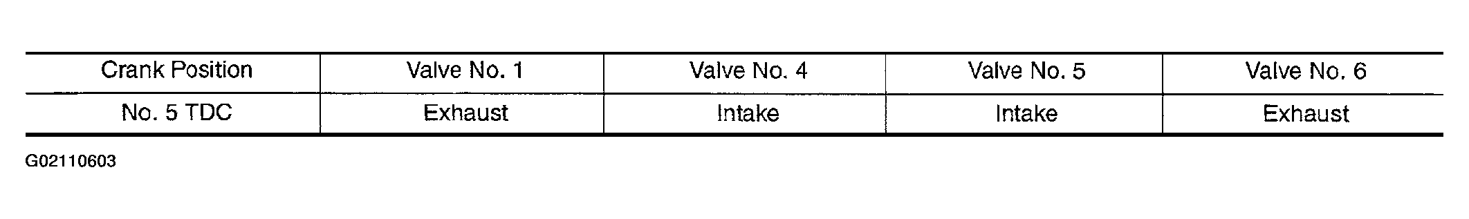 G02110603