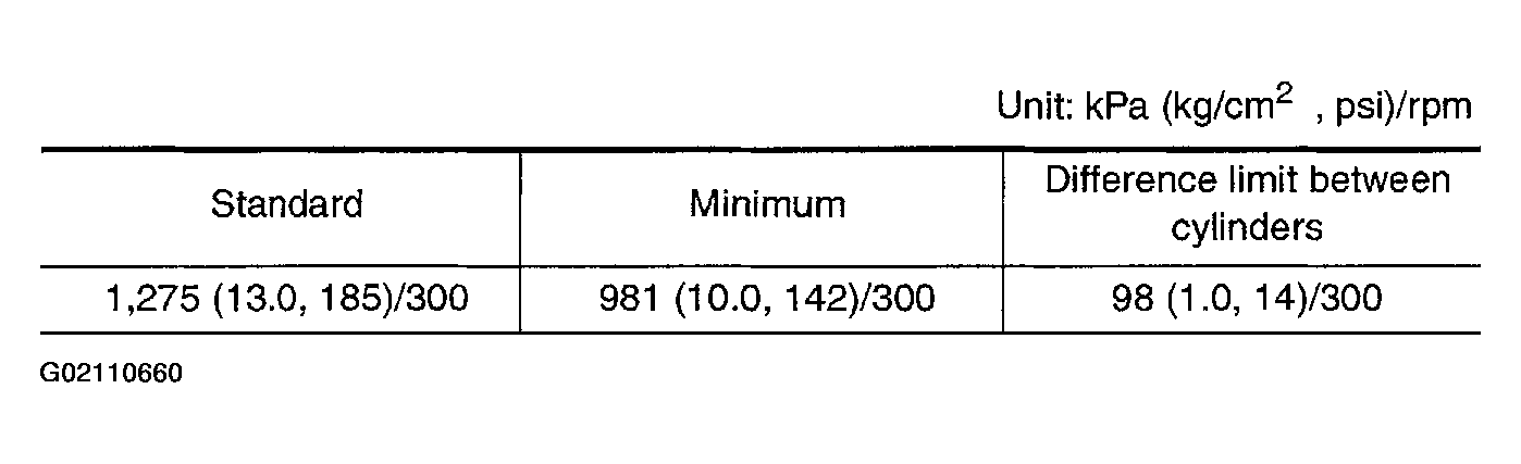 G02110660