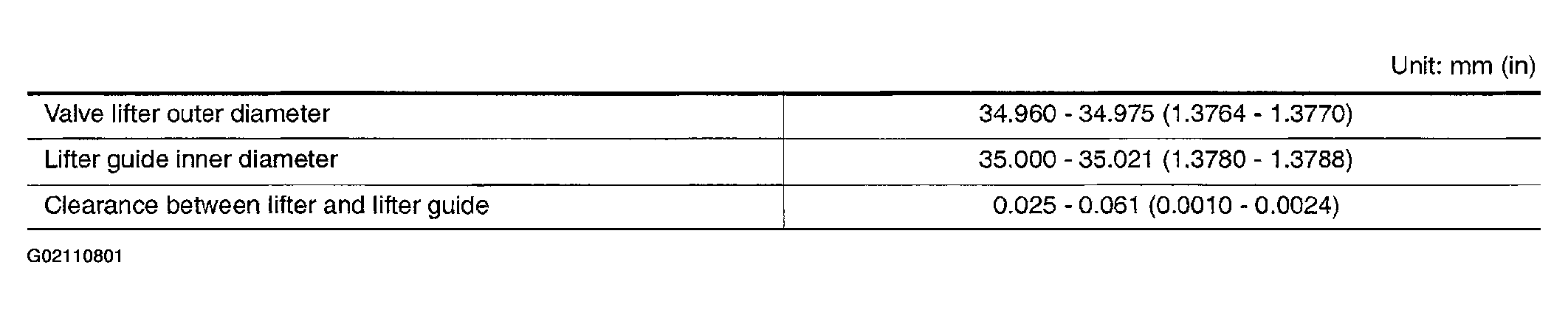 G02110801