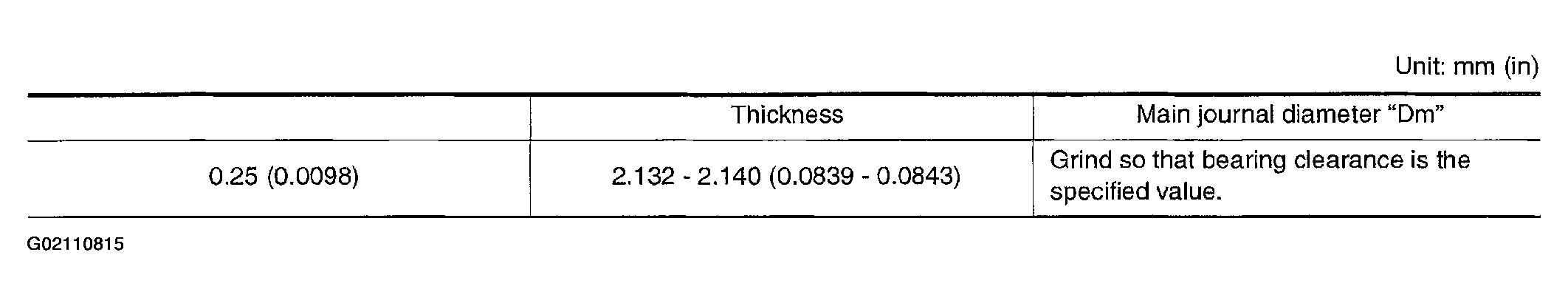 G02110815