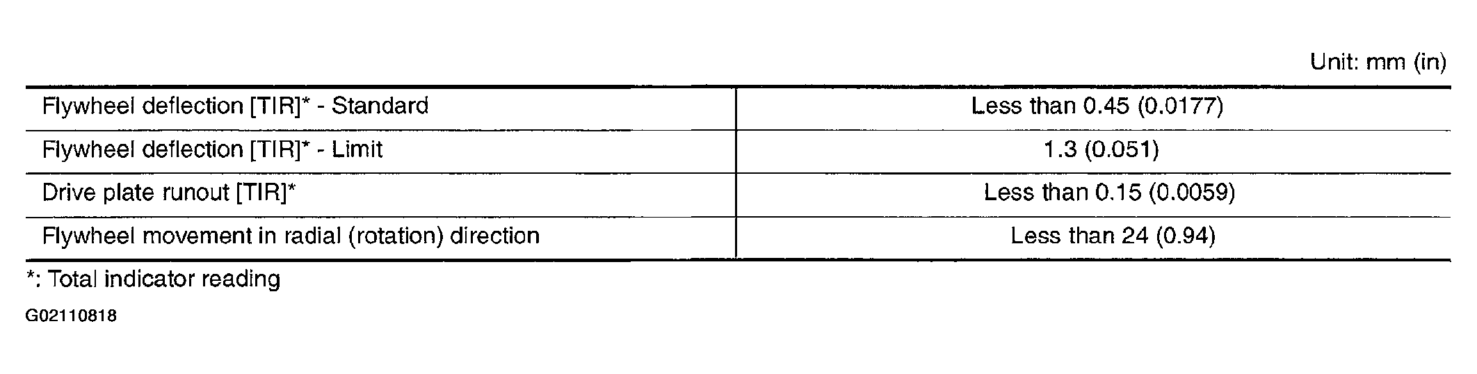 G02110818