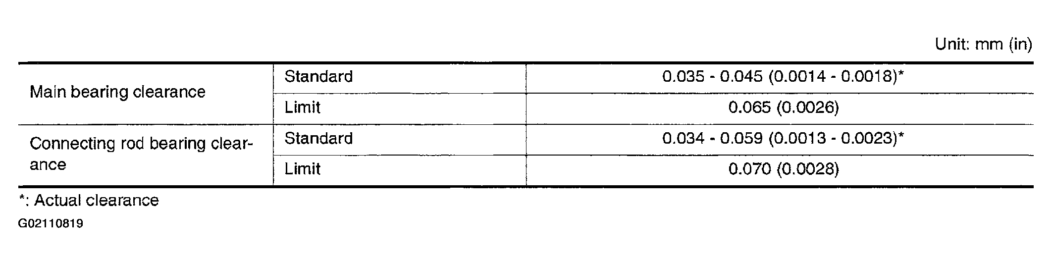 G02110819