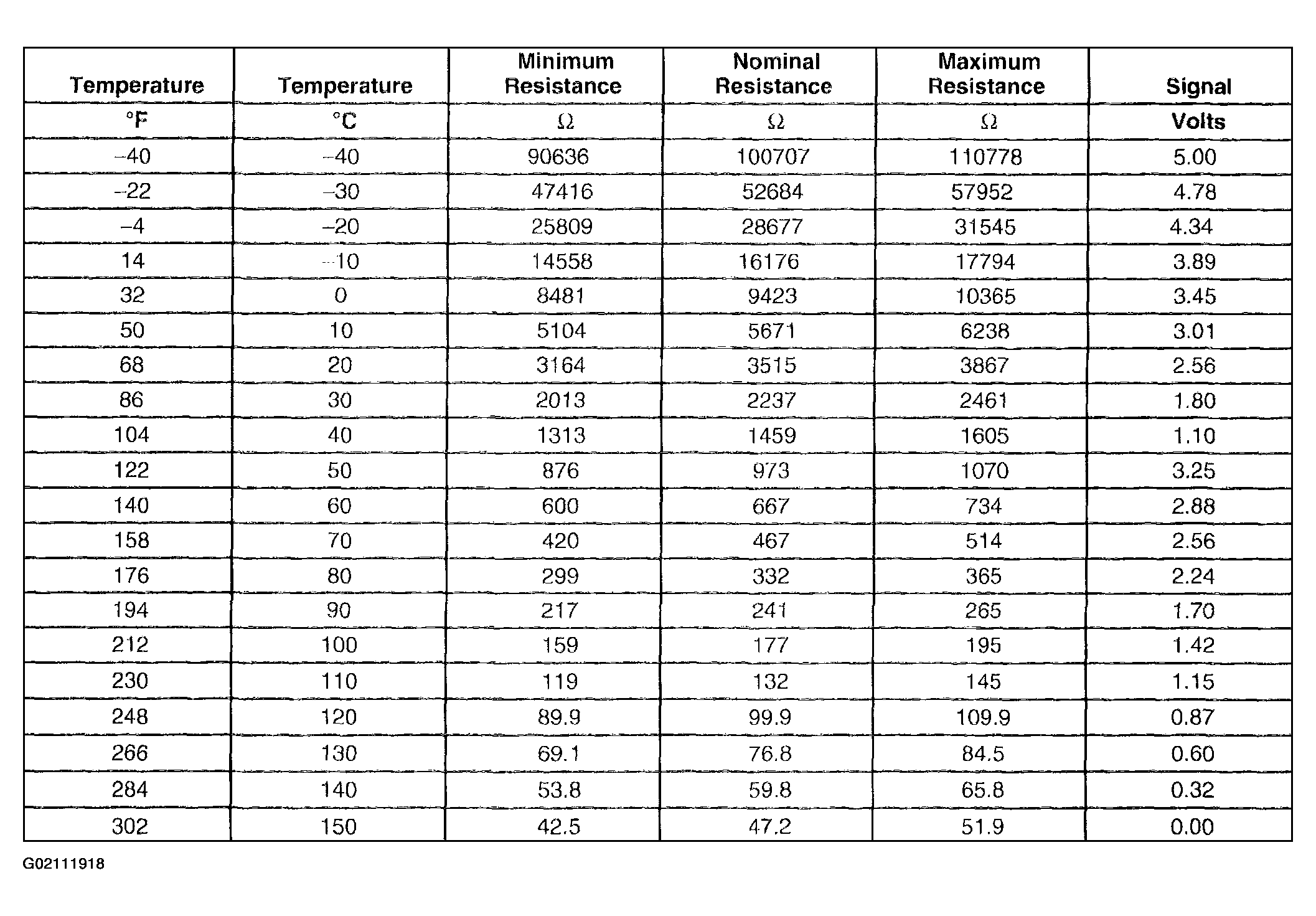 G02111918