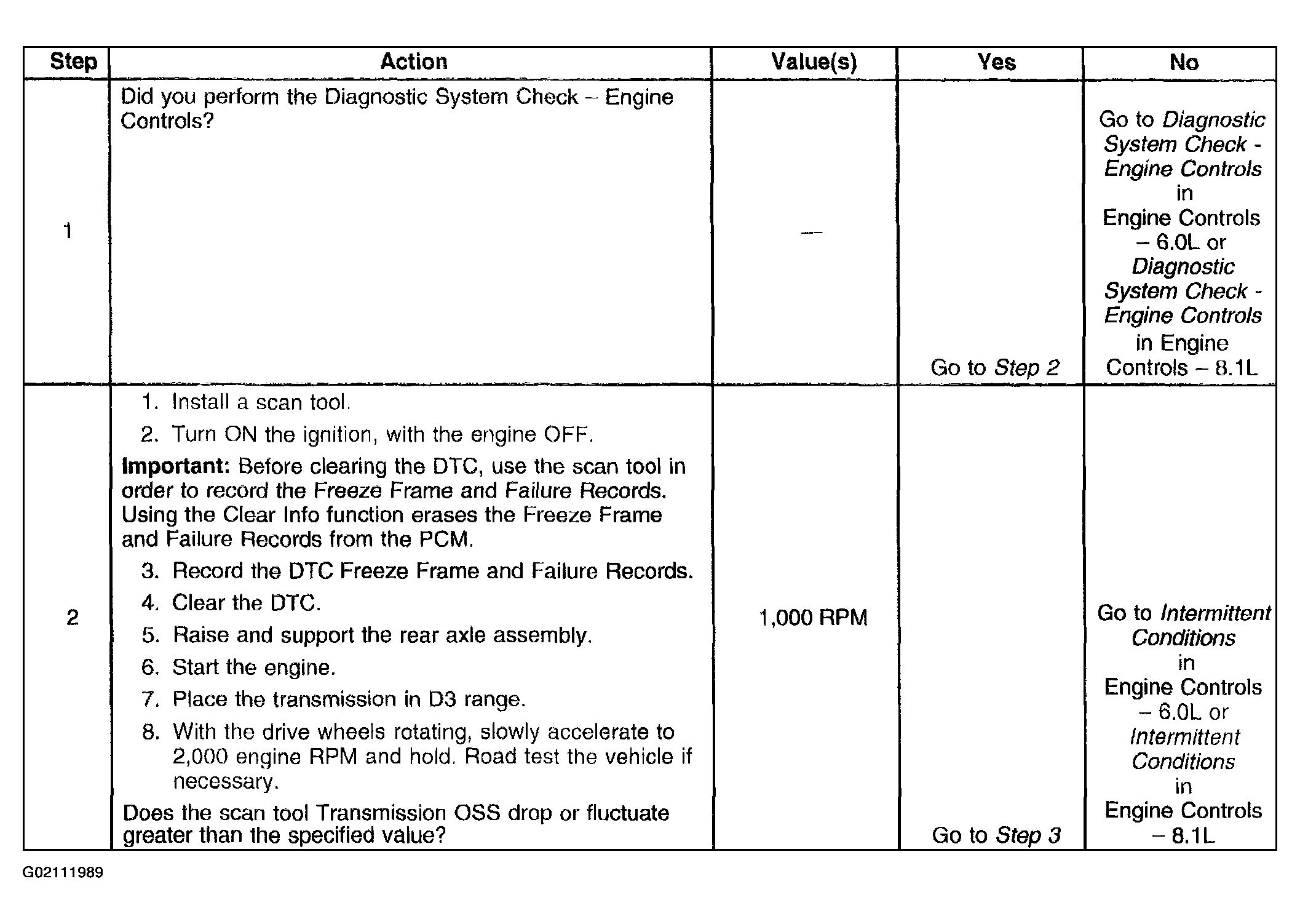 G02111989