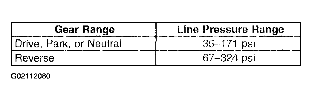 G02112080