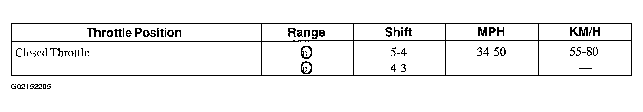 G02152205