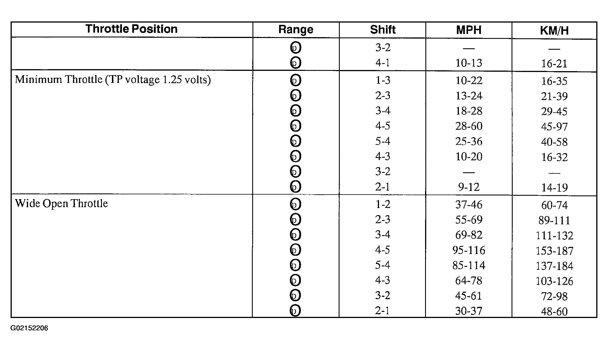 G02152206