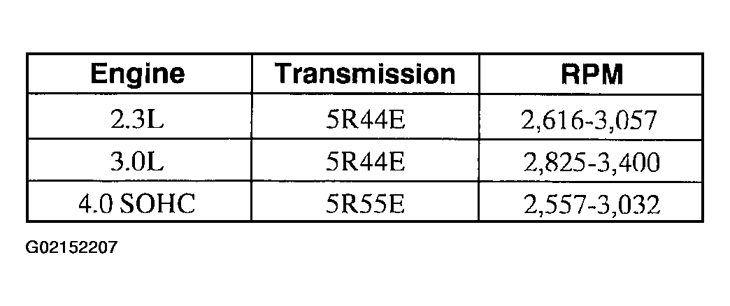 G02152207