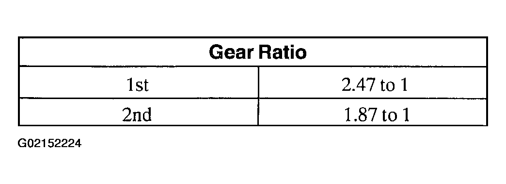 G02152224