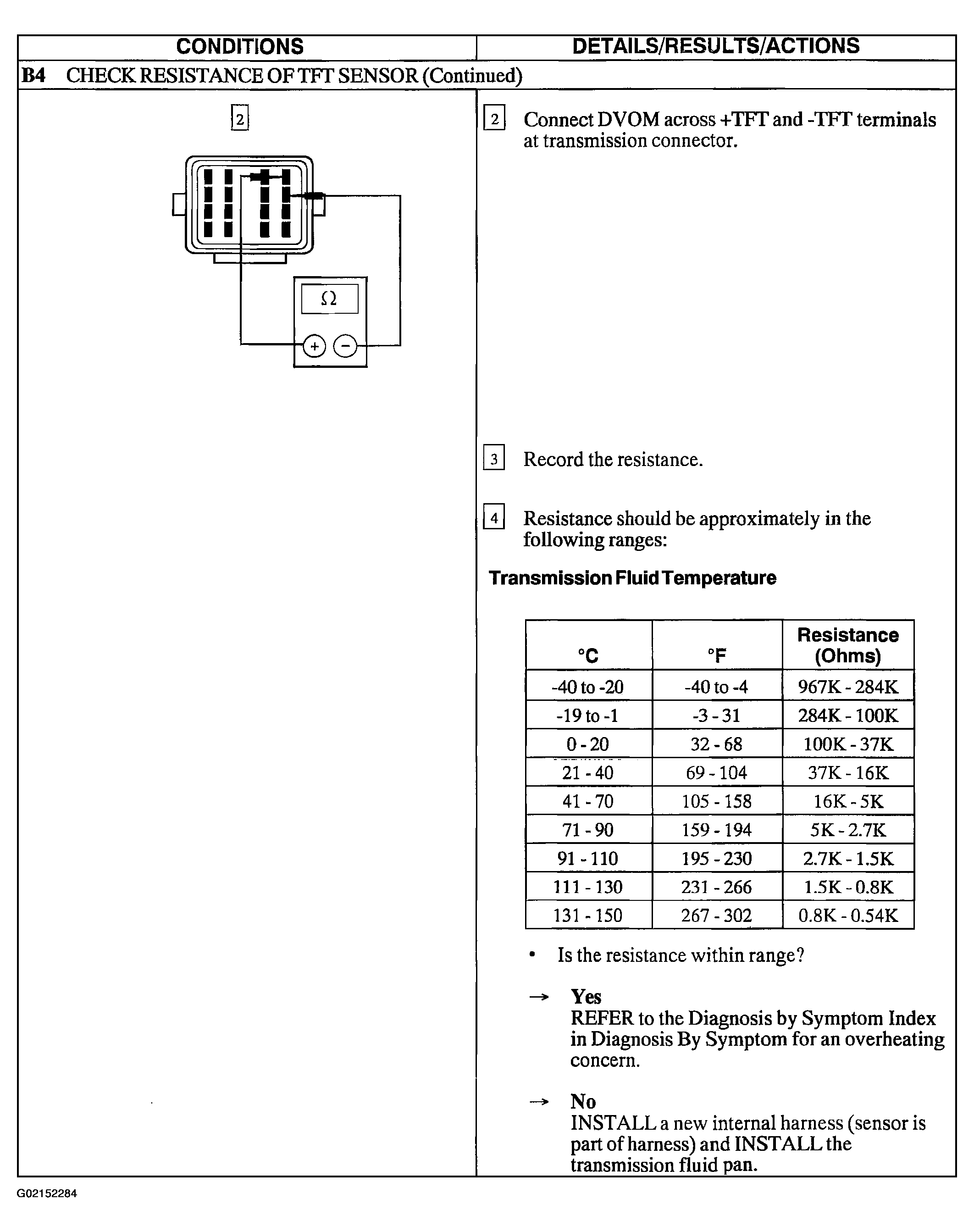 G02152284
