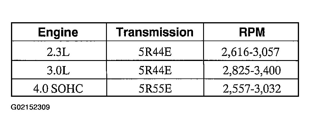 G02152309