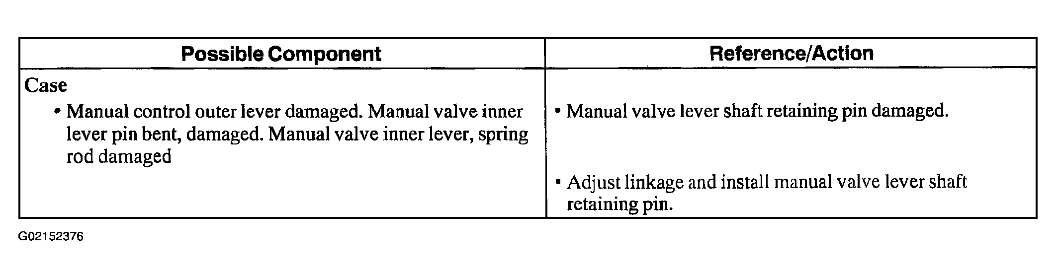 G02152376