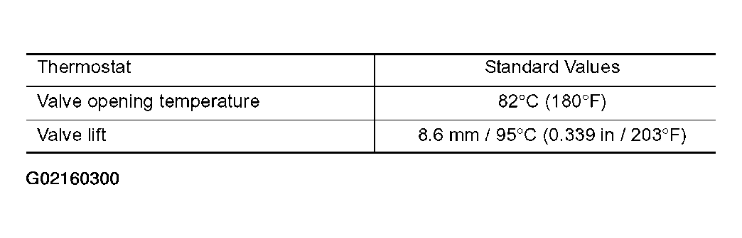 G02160300
