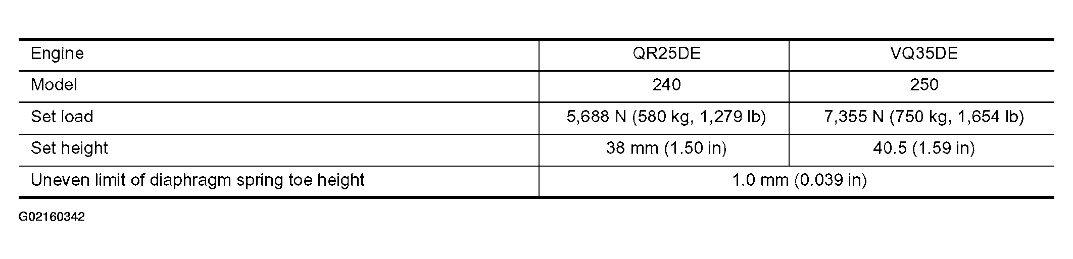 G02160342